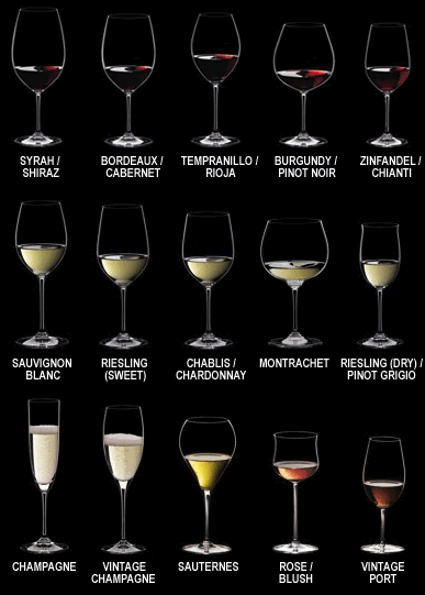 Tipos de copas para vino 